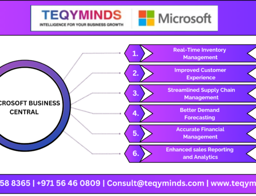 Advantages for Trading/Distributor Industry Connecting a E-Commerce Website with Microsoft Dynamics 365 Business Central